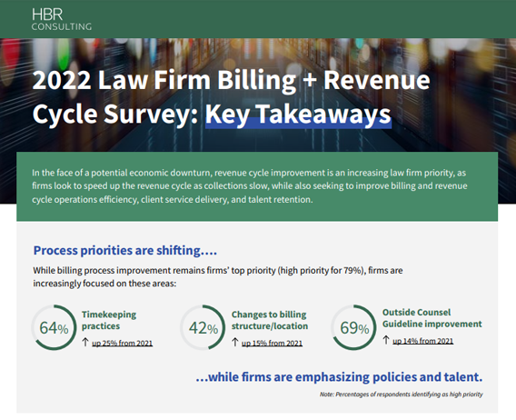 LP 2022 Billing Survey Infographic